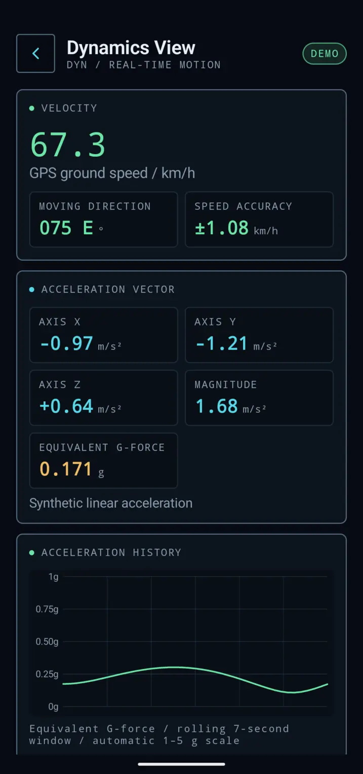 Dynamics View showing velocity, acceleration vector, and a rolling G-force graph