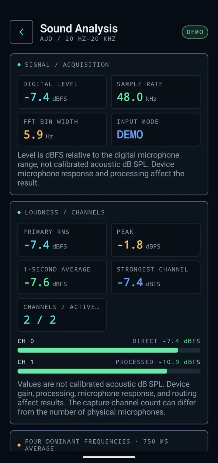 Sound Analysis View showing dBFS levels across microphone channels